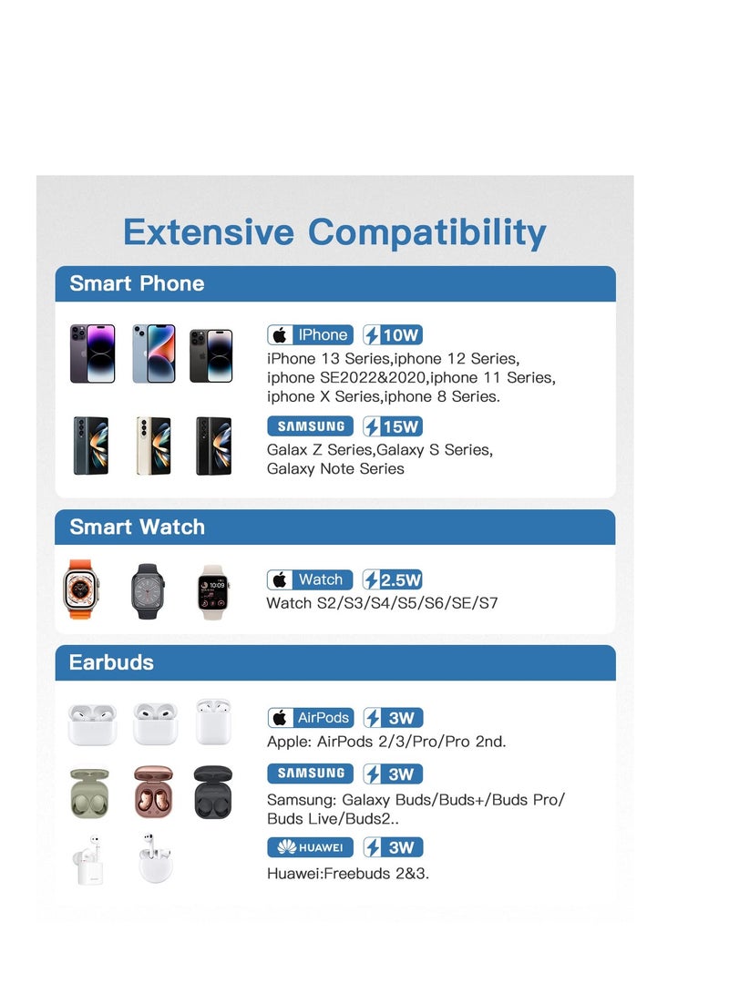 SYOSI Wireless Charging Pad, Portable 3 in 1 Wireless Charger Station for Multiple Devices,Ultra-Slim Travel Charging Pad for Apple Watch 7/6/5/4/3/2,iPhone 14 13 12 Pro&  3/2/Pro - Image 3