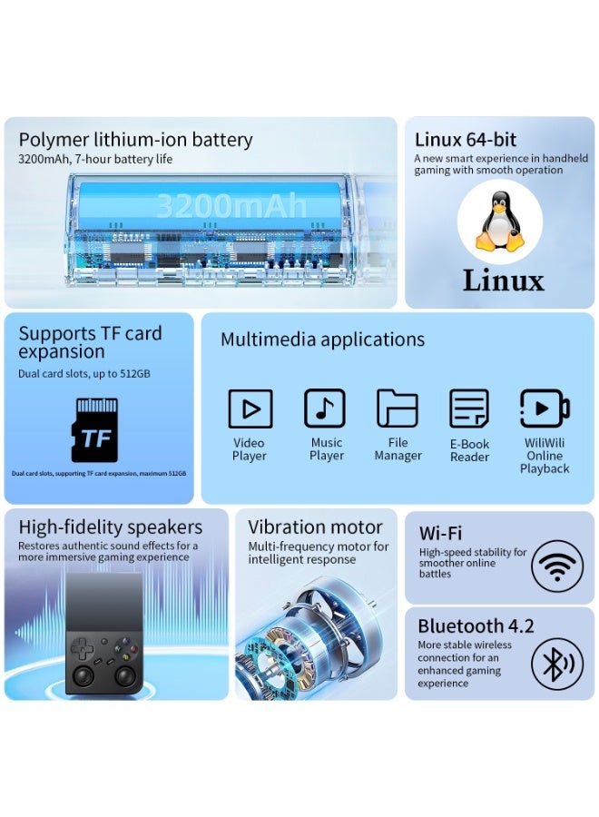 ANBERNIC  RG35XX Pro Retro Handheld Game Console , RG 35XXPro Support HDMI TV Output 5G WiFi Bluetooth 4.2 , 3.5 Inch IPS Screen Linux System Built-in 64G TF Card 4353 Games(Black-NWE) - Image 4