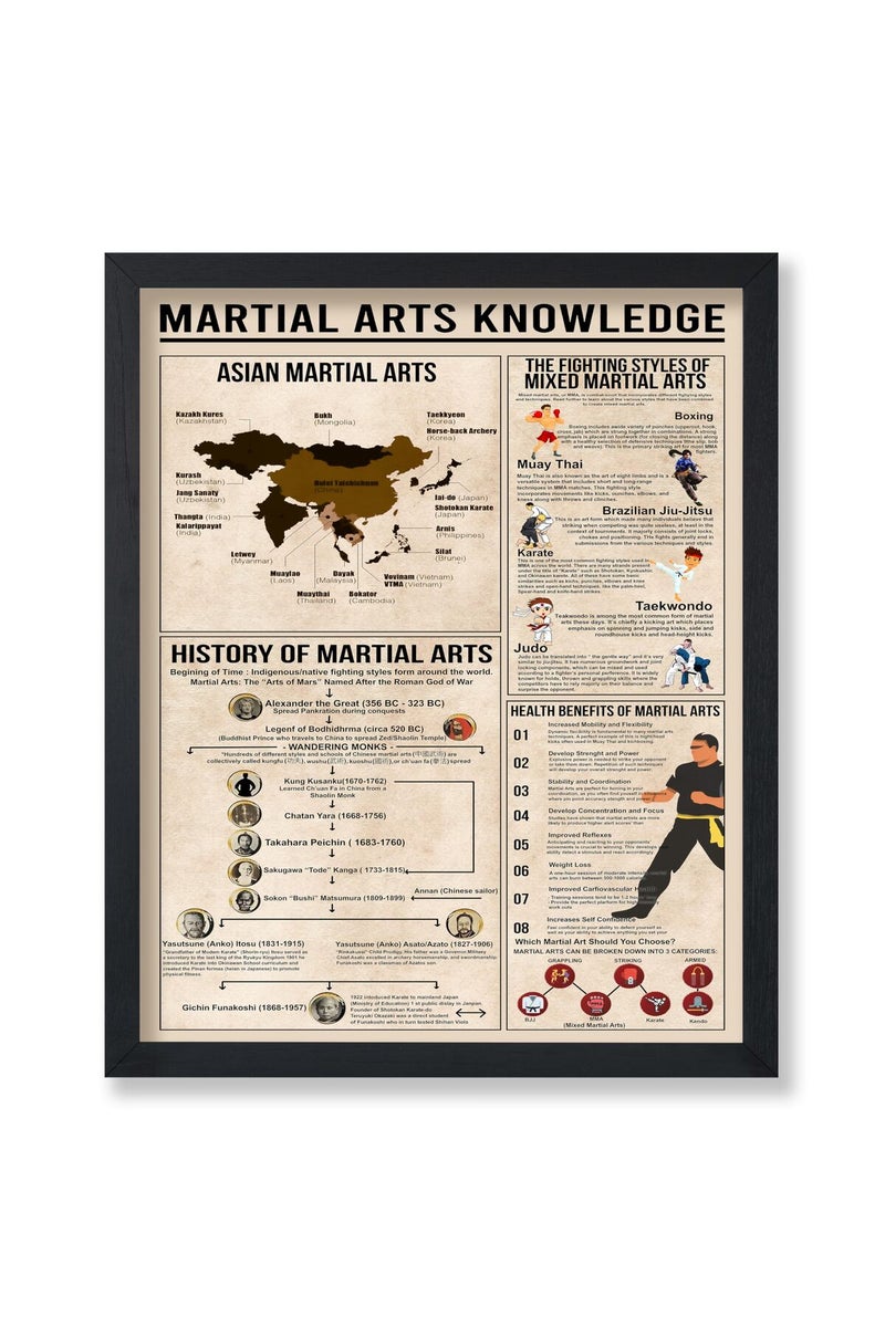 Poster Master Martial Arts Knowledge Poster - Fighting Styles of Mixed Martial Arts Print - Infographic Art - Educational Art - Typography Art - Living Room or Gym Wall Decor - 8x10 UNFRAMED Wall Art - Image 1