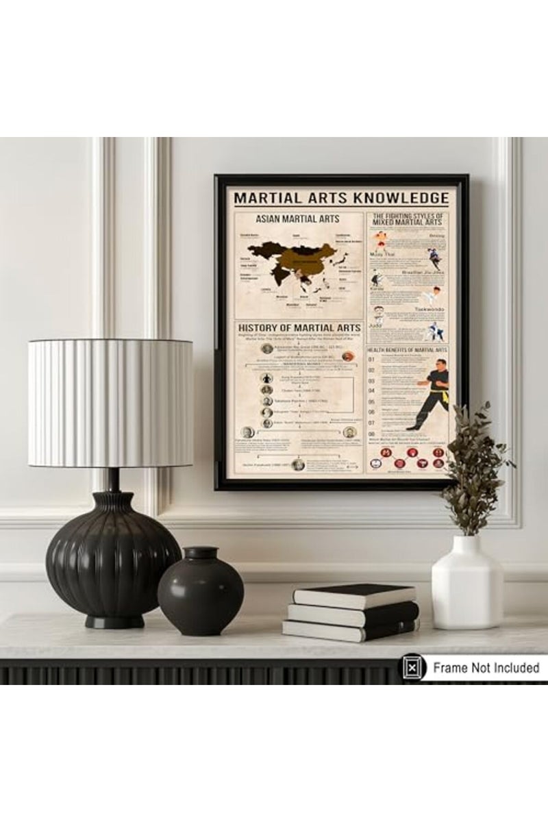 Poster Master Martial Arts Knowledge Poster - Fighting Styles of Mixed Martial Arts Print - Infographic Art - Educational Art - Typography Art - Living Room or Gym Wall Decor - 8x10 UNFRAMED Wall Art - Image 4