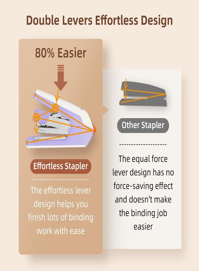 ديلي دباسة مكتبية سهلة الاستخدام، دباسة شديدة التحمل، سعة 40-50 ورقة، استخدام بإصبع واحد، بدون جهد، تتضمن دبابيس ومزيل دبابيس، لون بنفسجي - Image 3