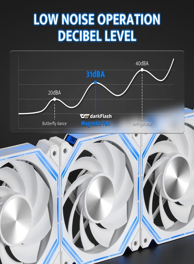 دارك فلاش مروحة تبريد الكمبيوتر darkFlash INF34 مقاس 120 مم، قابلة للتوصيل المتسلسل، تصل سرعة التبريد إلى 2000 دورة في الدقيقة، مزودة بـ 4 دبابيس PWM، وإضاءة ARGB، عبوة من 3 قطع (عكسية، بيضاء) - Image 5