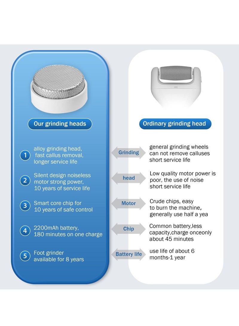 Electric Foot Callus Remover Rechargeable,2200mAh Battery Up to 3 Hours of Use Time Portable File Pedicure Kits, Professional Kit, Ideal for Dead Skin or Powerful Exfoliation - Image 3