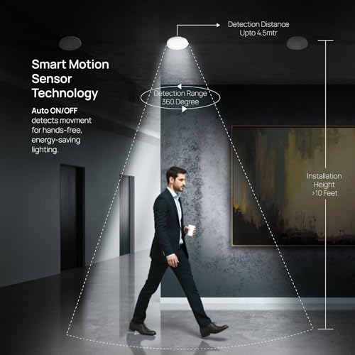 Wipro Garnet 15W Motion Sensor Surface Panel | Cool Day White (6500K) | Smart Motion Sense Radius 4.5 Meter | Surface Panel for Home, Office, Corridors | 3.5 KV Surge Protection | Pack of 1 - Image 4