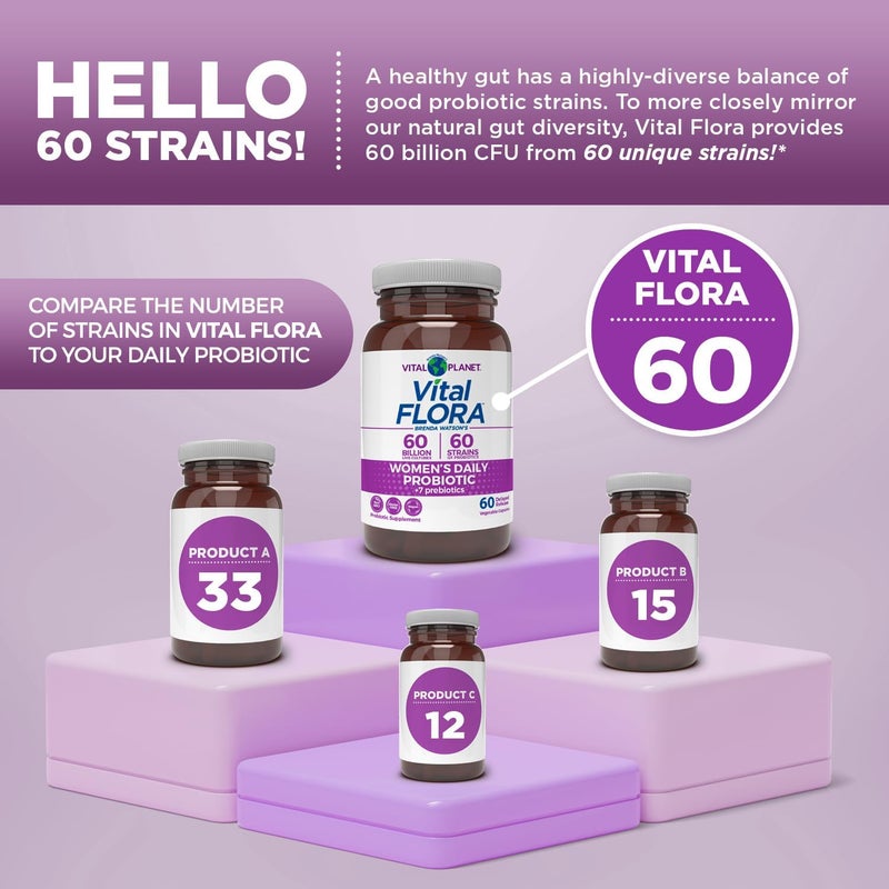 Vital Planet  Vital Flora Women Over 55 Daily Probiotic 60 Billion CFU Diverse Strains Organic Prebiotics Vaginal and Immune Support Digestive Health Probiotics for Women 60 Capsules - Image 4