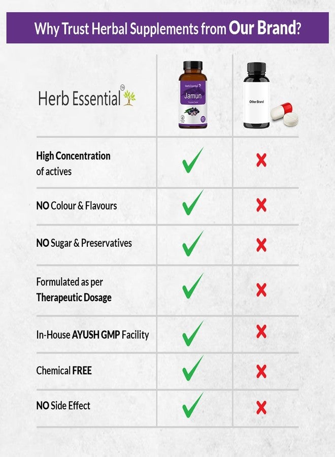 Herb Essential Jamun Tablets 500mg – 60 Count | 100% Pure Syzygium Cumini Seed Extract | Supports Blood Sugar Control, Liver Health & Digestion | Rich in Antioxidants | Ayurvedic Supplement - Image 4