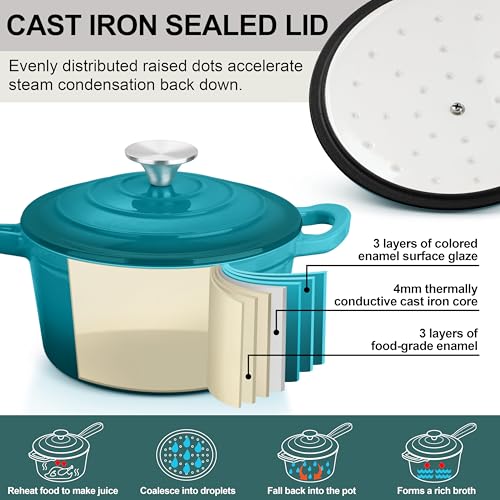 Leonyo 2 Quart Saucepan with Lid, Leonyo Enameled Cast Iron Sauce Pan, Cast Iron Pot and Pan Dutch Oven Induction Cookware for All Cooktops Cooking Soup, Milk, Paste- Up to 500°F & 6.7Lbs, Lake Green - Image 3