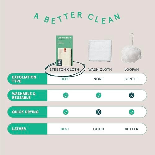 Cleanlogic Body Exfoliating Cloth, Stretchy Organic Sustainable Cotton Exfoliator Bath and Shower Washcloths, Reusable Daily Skincare Tool, 3 Count - Image 5