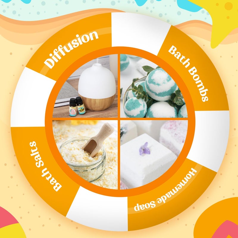 SALUBRITO Beach Fragrance Oils Set, Summer Essential Oils for Diffuser, Candle, Soap Making, Beachy Breeze, Sea Salt, Pink Island, Ocean Air, Island Time, Mint Mojito Scented Oil - Image 5