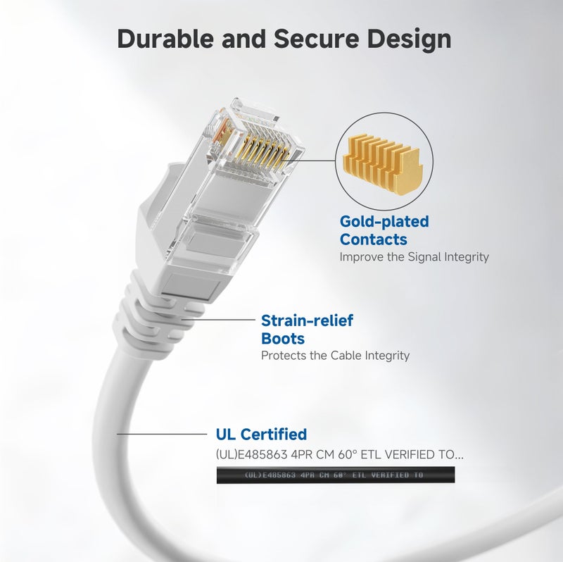 Cable Matters 10Gbps Snagless Cat 6 Ethernet Cable - 20ft, Cat 6 Cable, Cat6 Cord, Ethernet Cord, White - Image 4