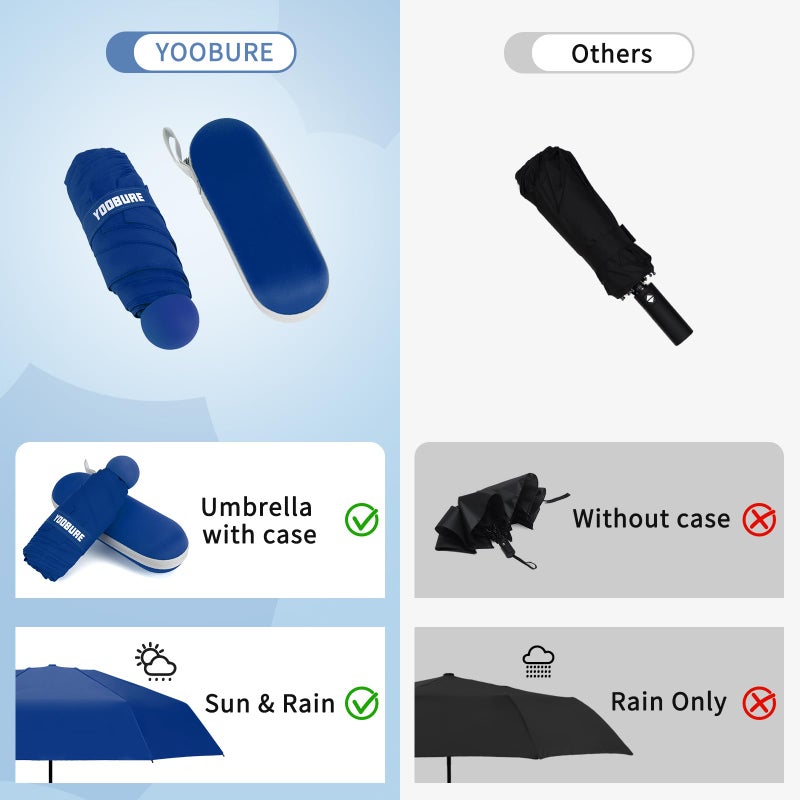 Yoobure Travel Umbrella Portable Compact Umbrellas, Pocket Mini for Purse, Umbrellas for UV Sun & Rain Small for Backpack, Umbrella with Case Folding for Kids Women - Image 4