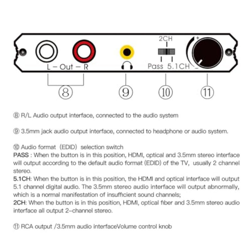HDMI Audio Extractor Adapter, HDMI to Optical SPDIF, 3.5mm Stereo L/R Audio Converter with Volume Control for Home Theater, Gaming, and External Speakers - Image 4