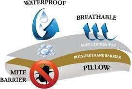 KANUSHI Industries® 100% Cotton Water Resistant Pillow Protector - Set of 2, White - Image 3