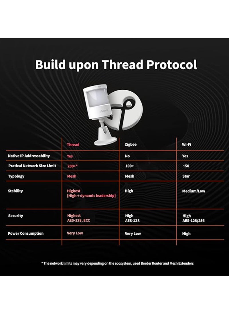 Aqara - Motion and Light Sensor P2,Matter over Thread,Requires Thread Border Router,Motion Detector with Light Sensor, for Various Automations,Supports Apple Home,Google Home,Alexa and SmartThings - Image 1
