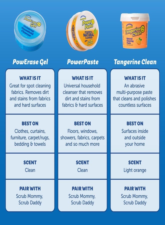 Scrub Daddy Sponges + Household Cleaning Supplies Bundle - PowerPaste Cleaning Putty, Tangerine Clean, PowErase Gel All Purpose Cleaner & Scrub Mommy (3 Pastes & 3 Sponges) - Image 3