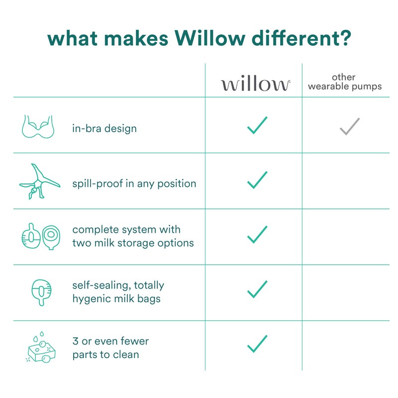 Willow أكياس حليب الثدي المقاومة للتسرب من ويللو - 48 قطعة - تحمل 4 أونصات لكل كيس تخزين ذاتي الإغلاق - متوافقة مع مضخة الثدي القابلة للارتداء ويللو 360 أو ويللو 3.0 - Image 5