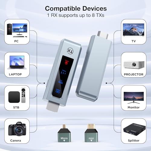 BRAIDOL Wireless HDMI Transmitter and Receiver, HD Extender Plug & Play Portable 2.4G/5G with LED Screen Wireless HDMI Kit for Streaming Video and Audio to Monitor from Laptop/PC/TV Box/Projector - Image 3