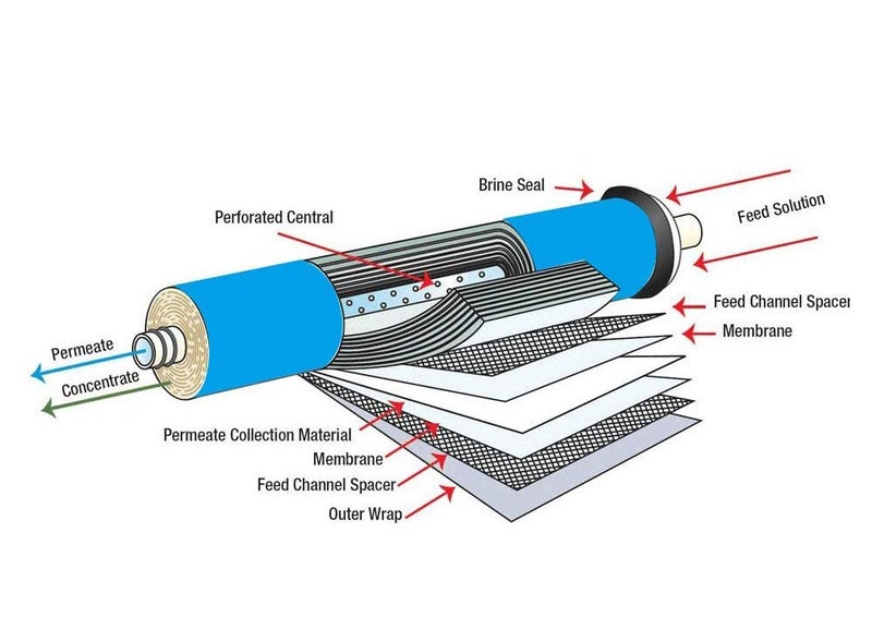 WELLON ECO 80 GPD RO Membrane for All Kind of Domestic Water Purifier Systems Blue Works Till 2000 TDS - Image 5