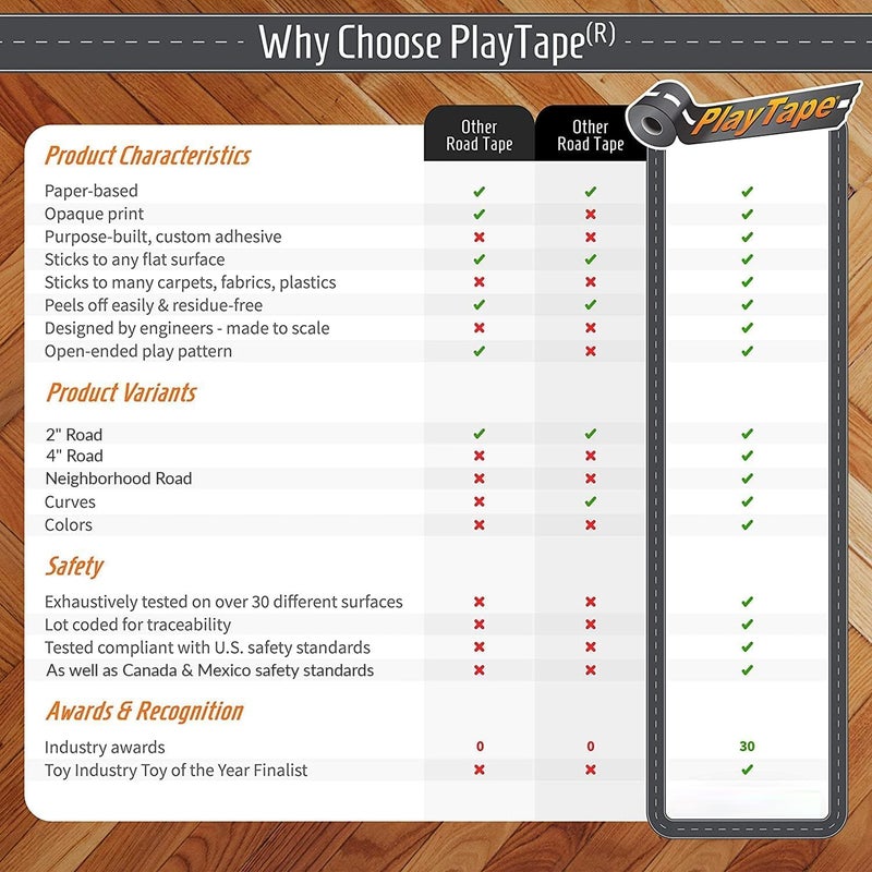 PlayTape Road Tape and Curves for Toy Cars - 1 Roll of 60 ft. x 2 in. Asphalt Road + 1 Roll of 36 Curves - Image 5