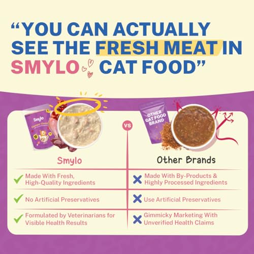 Smylo Natural Healthy Adult Cat Wet Food (1+ Yrs) 70g x 12 Packs | Chicken, Liver and Pomegranate | for Healthy Skin & Coat, Supports Digestion | Grain Free, No Preservatives or by-Products - Image 4