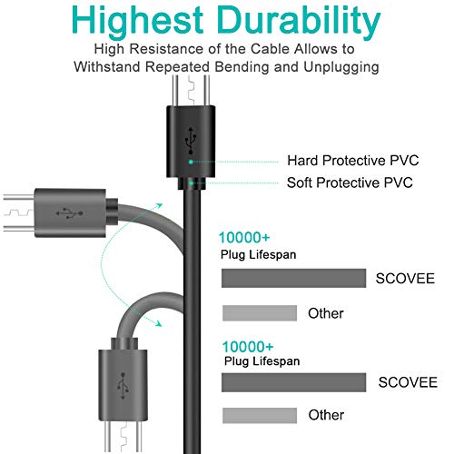 SCOVEE Short Micro USB Cable,2-Pack USB A Male to Micro B Android Phone Charger for Fire Stick,Roku TV Streaming Stick,Power Bank,Chromecast,PS4 Replacement,Fast Charging Cord Compatible with Kindle Tablet - Image 3