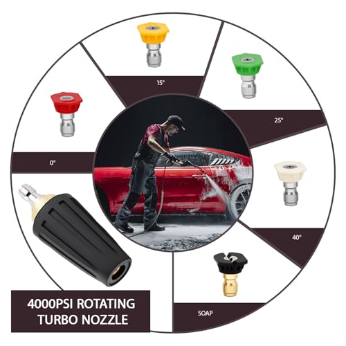 Heran Pressure Washer Turbo Nozzle 4000 PSI 40 GPM with 5 Pressure Washer Nozzle Tips 14 Quick Connect Power Washer Nozzles for Concrete Brick Car Patio Tip for Pressure Washer - Image 3