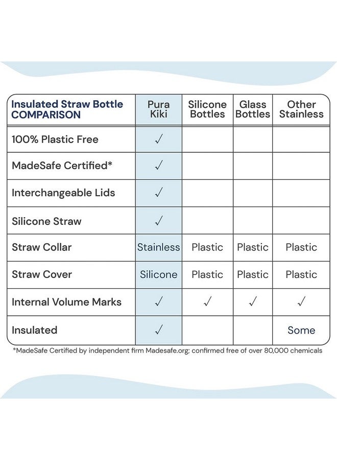 Pura Kiki 9oz/260 ml Stainless Steel Insulated Bottle w/Silicone Straw & Sleeve, 100% Plastic-Free, MadeSafe Certified, 100% Medical-Grade Silicone Straw for Kids, Toddlers, Babies & Infant - New Mint - Image 2