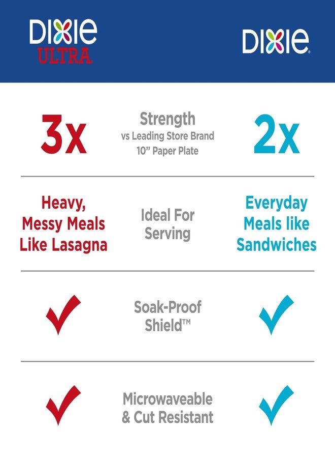 Dixie Large Paper Plates, 10 Inch, 54 Count, 2X Stronger*, Microwave-Safe, Soak-Proof, Cut Resistant, Disposable Plates For Everyday Breakfast, Lunch, & Dinner Meals - Image 3