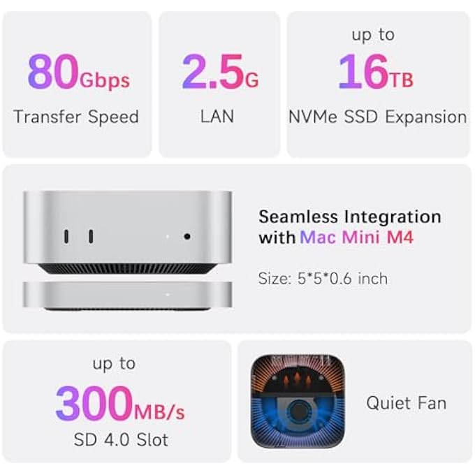 rayihni MATE MINI-A 80GBPS MAC MINI M4 DOCK & STAND, DUAL PCIEX2 SSD SLOT, MAX 16TB EXPANSION, PD3.0 PORT, SD4.0 CARD READER, 2.5G LAN, 2*USB A 10GBPS FOR LAPTOPS/DESKTOP PC/MINI PC - Image 2