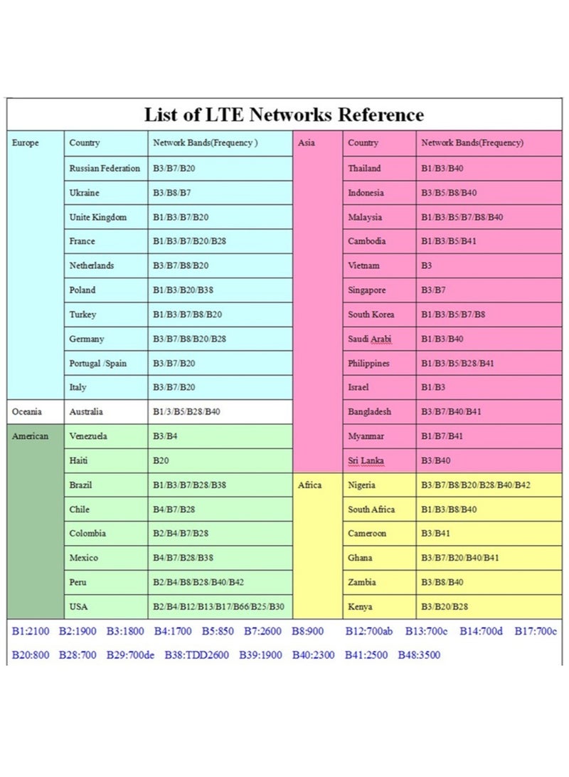 Portable Wireless Modem, Wireless Wi-Fi router Range Extender, 150Mbps 2100mAh Mobile Pocket WiFi Router with SIM Card Slot 4G/5G Wireless Router - Image 5