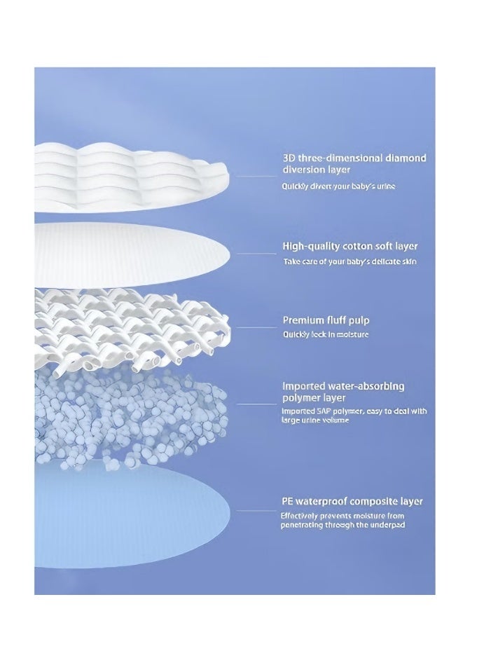 Aknzlmed 60*90CM Disposable Baby Diapers Baby Changing Diaper Pads 5-Layer Protection Ventilation Waterproof Leak Proof Rapid Drying Blue Hospital Pad - Image 4