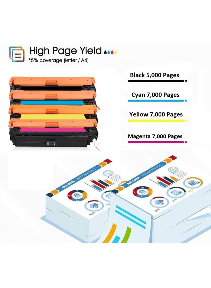 504A Magenta Toner Cartridge Replacement For Hp Color LaserJet CM3530, CM3530fs, CP3520, CP3525dn, CP3525n, CP3525x (CE253A Magenta) - Image 4