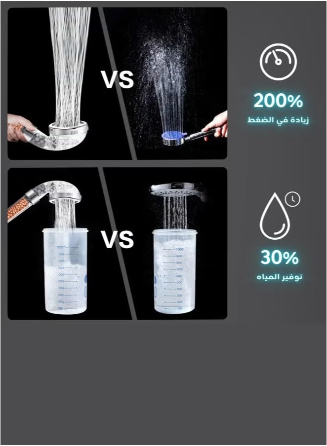 High Pressure Vortex Handheld Shower Head with Hose, 3 Modes, Double Filtration & Self-Cleaning Nozzles – Water Saving, Skin & Hair Care - Image 2