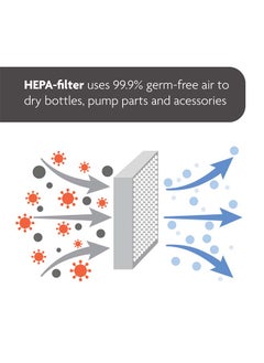 Baby Brezza HEPA Filter - Sterilizer Dryer Advanced  - Image 2