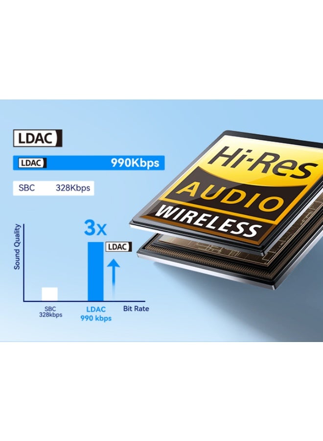 إيرفن سماعات EarFun Wave Pro لاسلكية فوق الأذن بخاصية إلغاء الضوضاء النشط، صوت Hi-Res مع دعم LDAC، 5 ميكروفونات بتقنية AI لمكالمات واضحة، تشغيل حتى 80 ساعة، اتصال متعدد الأجهزة، وإعدادات EQ مخصصة - Image 5