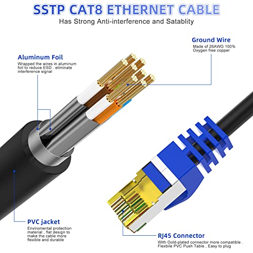 AoforzTech Cat 8 Ethernet Cable 35 ft,30 ft 50 ft 70 ft 100 ft Heavy Duty High Speed Network Internet Cable,26AWG 40Gbps 2000Mhz,S/FTP Indoor&Outdoor Shielded LAN Cable-Waterproof - Image 2