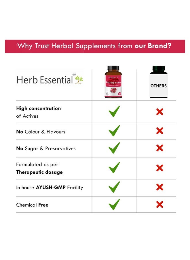 Herb Essential أقراص الرمان الأساسية بالأعشاب - 500 ملغ، 60 حبة | غنية بمضادات الأكسدة | تدعم صحة القلب، المناعة ورفاهية البشرة | مكمل طبيعي - Image 4