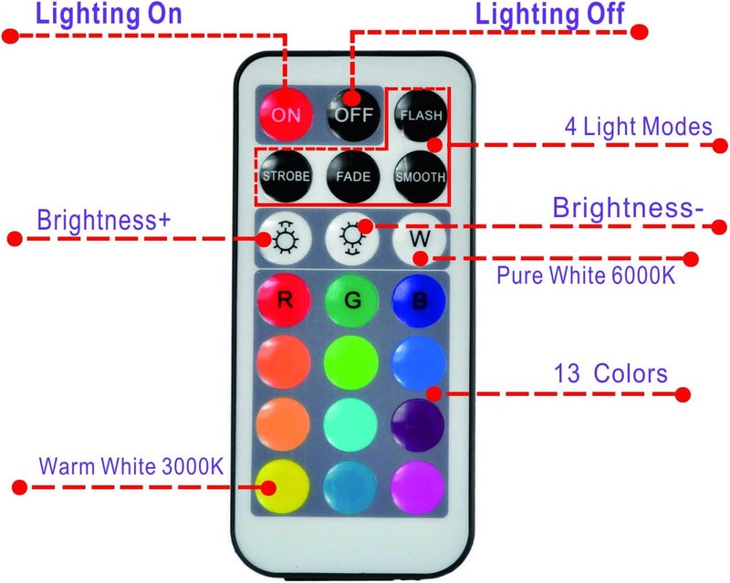 KITOSUN Exclusive Remote Controllers for Submersible Floralyte V LED Lights 21Keys (Pack of 8) - DO NOT Work with The Other Lights - Image 3