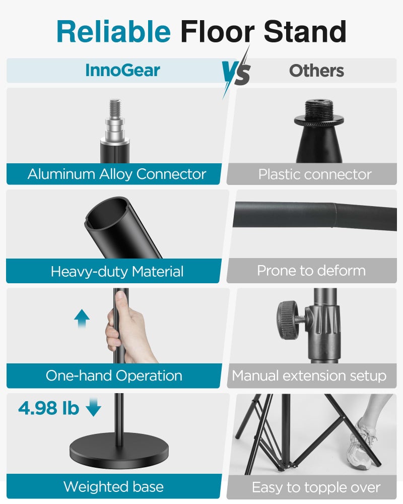InnoGear Telescopic Mic Stand, Height Adjustable from 22" to 68" Microphone Stand Floor Weighted Base Boom Mic Arm Stand for Blue Yeti HyperX QuadCast SoloCast Shure SM58 Samson Q2U Fifine K669B - Image 3
