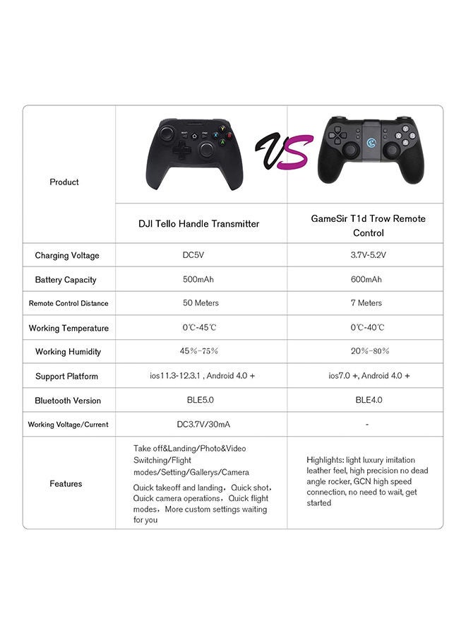 NIBEMINENT Wireless Remote Controller 2.4G Transmitter For Dji Tello Console Black - Image 5