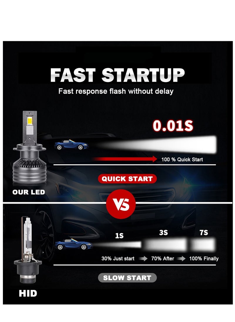 HONGZE Headlights Generic 2Pcs H4 LED Headlight Bulbs with Super Bright Cool White Hi/Lo Beam LED Bulbs Plug and Play(Korea)