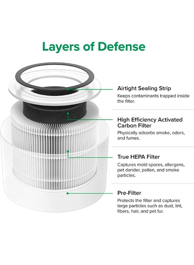 Chase Up Replacement Filter Compatible with Xiaomi 4 Compact Smart Air Purifier, 2-Pack H13 HEPA 3-Stage Filtration Activated Carbon 2-in-1 - Image 3