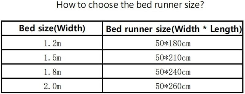 Floral, Bed Runner Multicolor Multiple Sizes for Hotel Guesthouse Wedding Room,Red-50 * 260cm for 2.0m Bed - Image 3