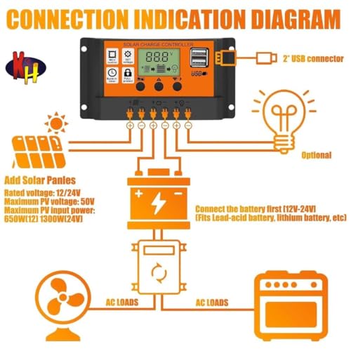 kh 20A Solar Charge Contoller 12V/ 24V Solar Panel Charge Controller Intelligent Regulator with Dual USB Port Auto Parameter LCD Display - Timer Setting ON/Off Hours (20 A) - Image 4