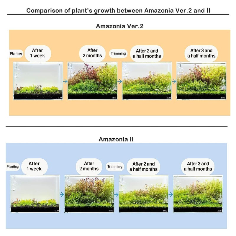 ADA Aqua Soil Amazonia Ver.2 9L - Image 4