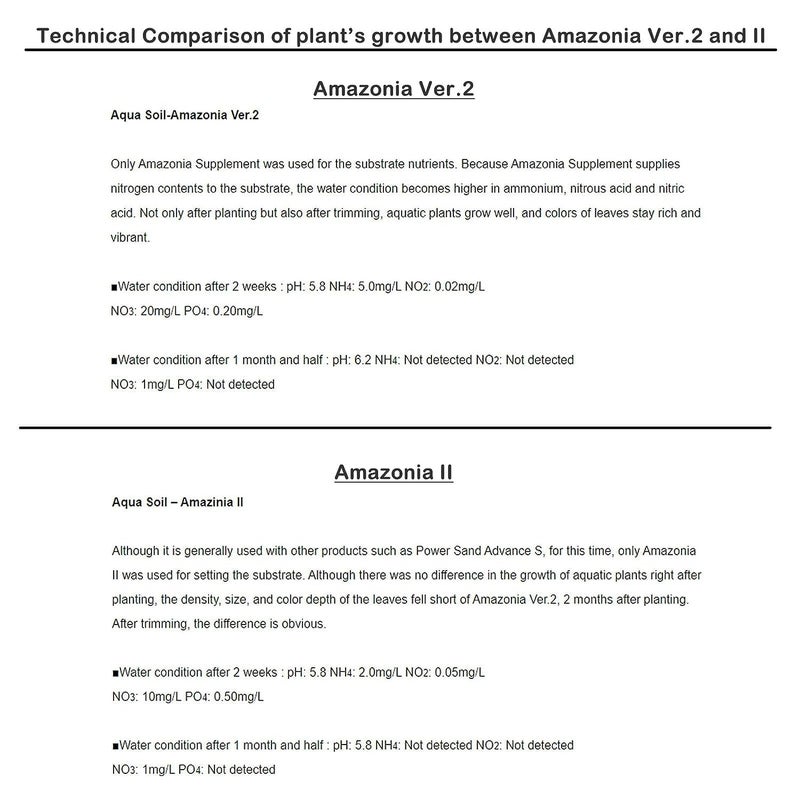 ADA Aqua Soil Amazonia Ver.2 9L - Image 5