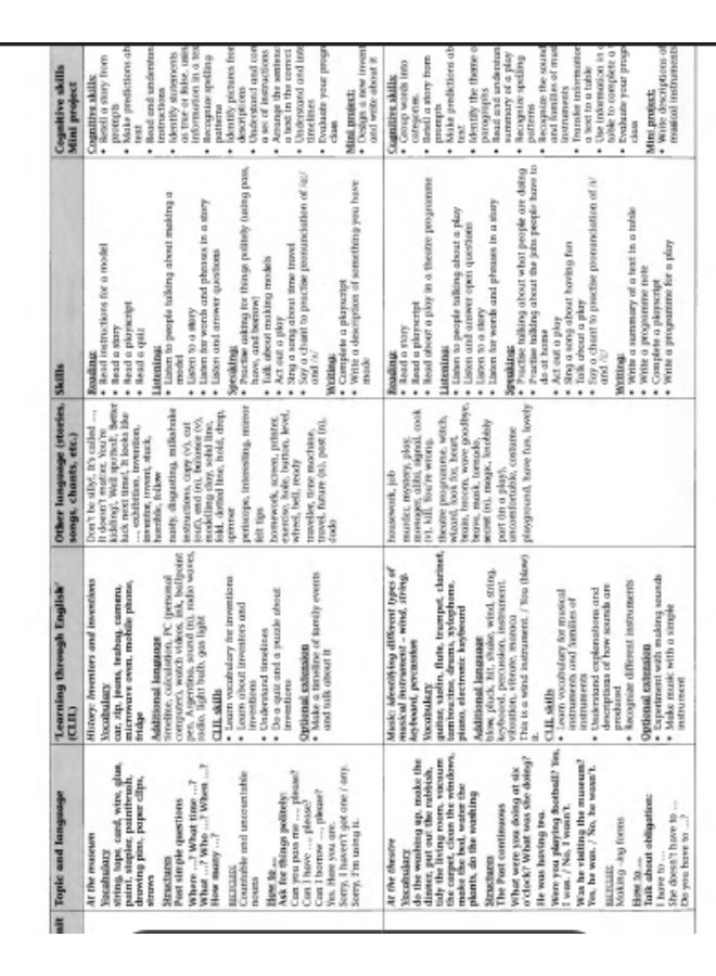 Oxford - Incredible English - Teaching and learning materials for school level 5_ teacher book - Image 4