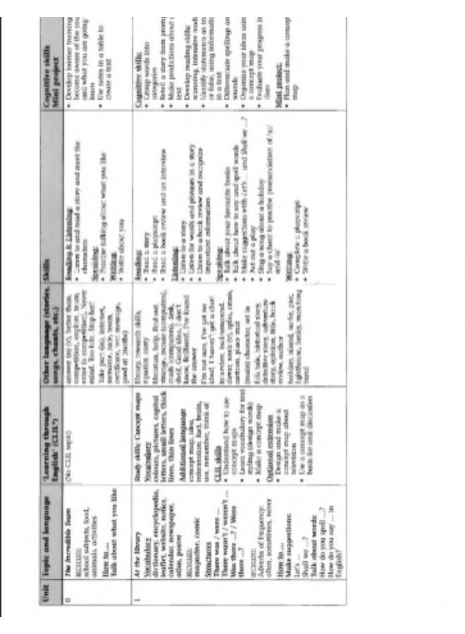 Oxford - Incredible English - Teaching and learning materials for school level 5_ teacher book - Image 2