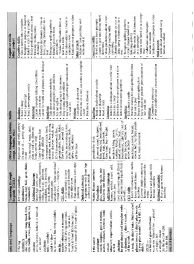 Oxford - Incredible English - Teaching and learning materials for school level 5_ teacher book - Image 3