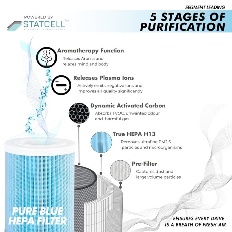 Clickify [ Air Purifier for Car & Home | 3rd Gen - Type-C Cable | Plasma Ions Function | H13 True HEPA Filter with Activated Carbon | Aromatherapy Function (Black) - Image 5